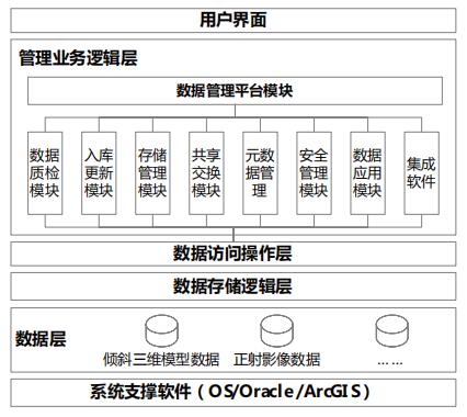 電力勘測“一張圖”數(shù)據(jù)庫管理系統(tǒng)架構圖.jpg