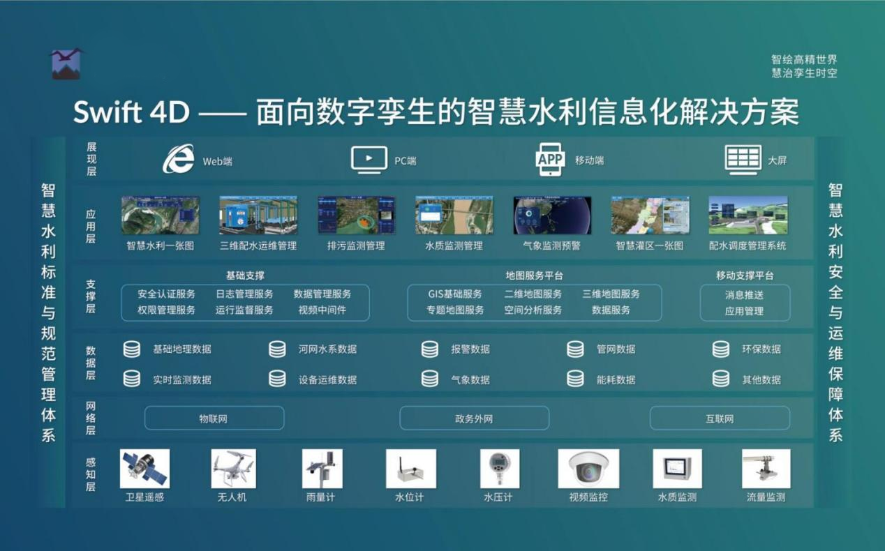 飛燕遙感丨三維智慧水利解決方案，賦能數(shù)字孿生流域建設(shè)