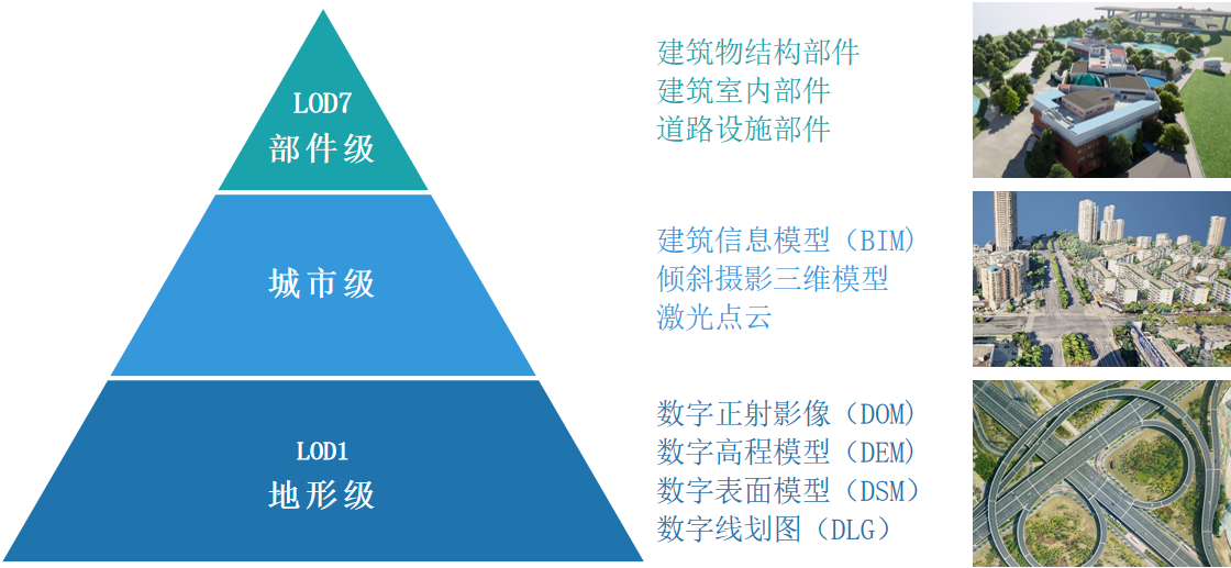 向?qū)嵍?，共建?shí)景未來|實(shí)景三維