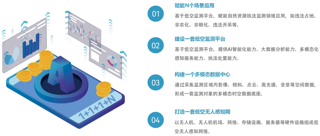 【全國土地日】嚴(yán)守耕保紅線，搭建耕地保護(hù)低空監(jiān)測平臺(tái)