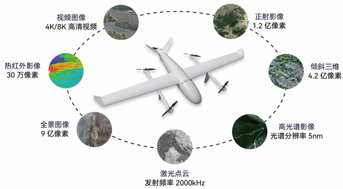 實(shí)景三維如何助力低空經(jīng)濟(jì)騰飛？